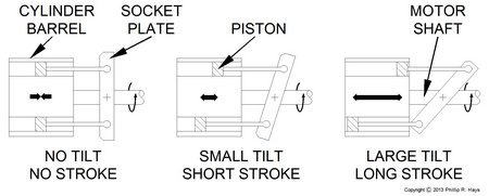 Hydraulic pump socket plate